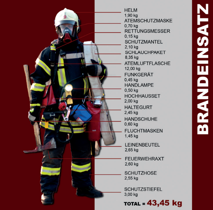Ausstattung » Ausruestung - Freiwillige Feuerwehr Bernhardswald